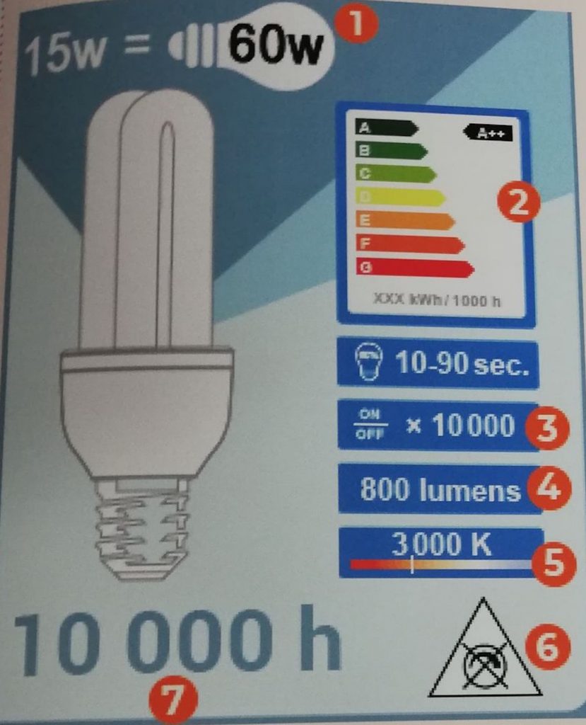 Les ampoules LED savoir décrypter UFC QUE CHOISIR NANCY et sa REGION